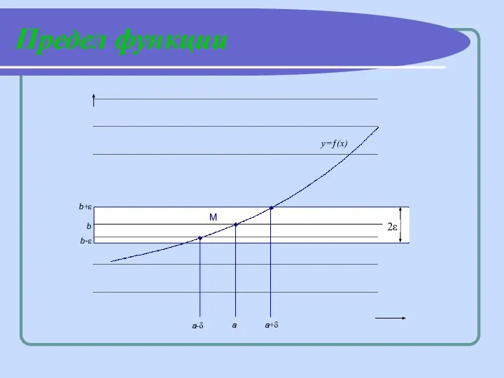 Предел функции