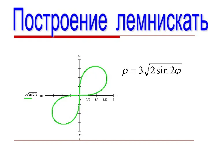 Построение лемнискаты