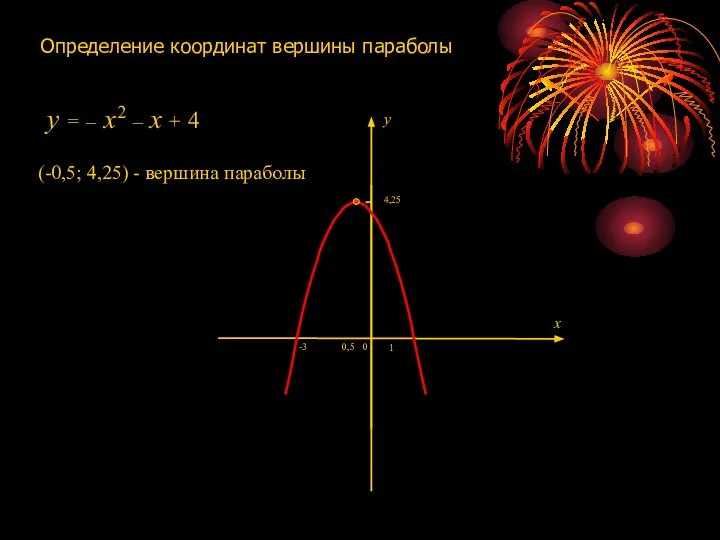 Определение координат вершины параболы 1 0 -3 x y (-0,5; 4,25)