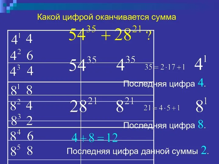 Какой цифрой оканчивается сумма ? Последняя цифра 8. Последняя цифра 4. Последняя цифра данной суммы 2.