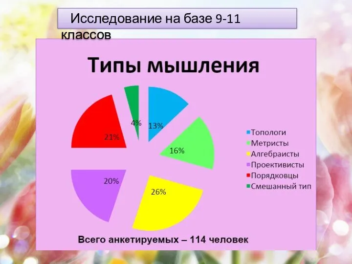 Исследование на базе 9-11 классов