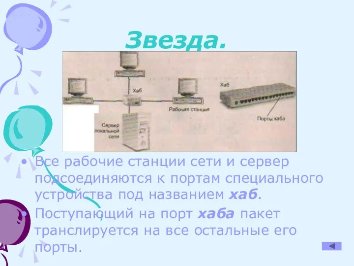 Звезда. Все рабочие станции сети и сервер подсоединяются к портам специального