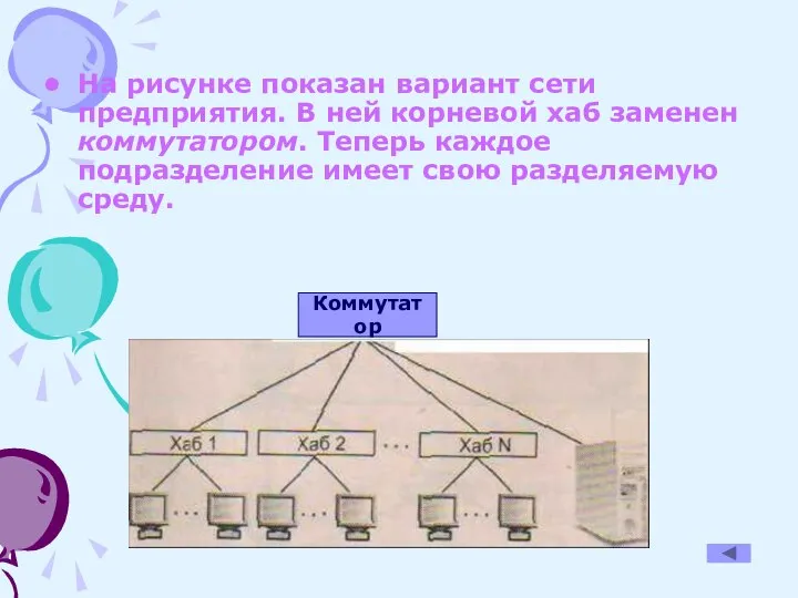 На рисунке показан вариант сети предприятия. В ней корневой хаб заменен