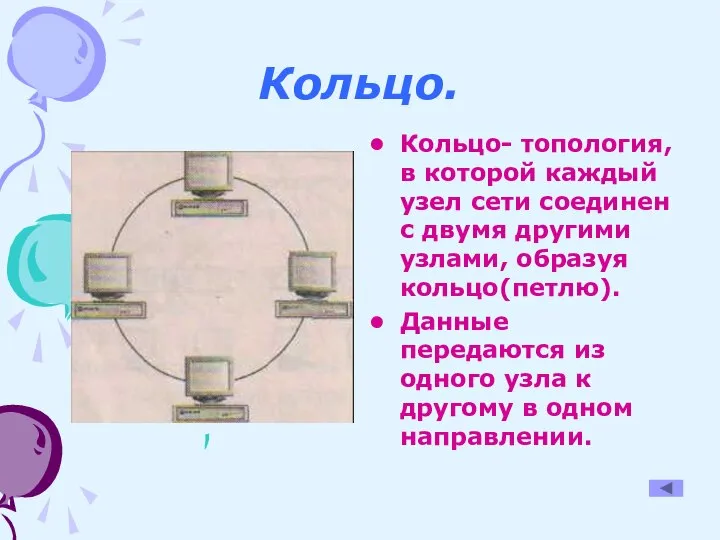 Кольцо. Кольцо- топология, в которой каждый узел сети соединен с двумя