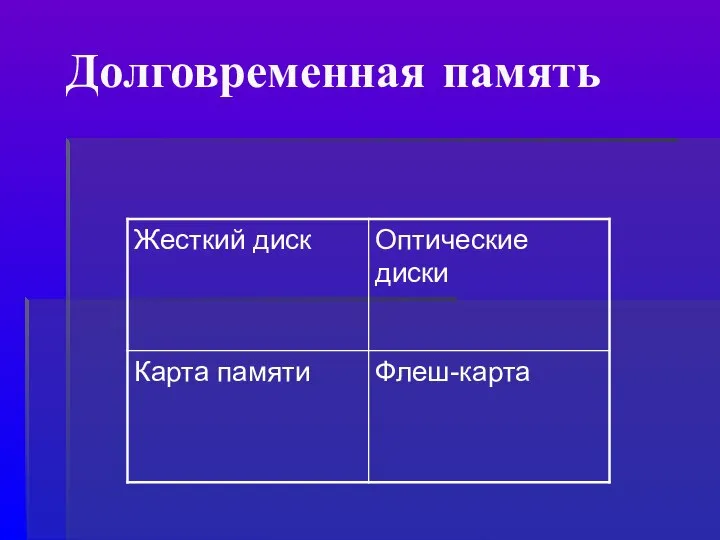 Долговременная память