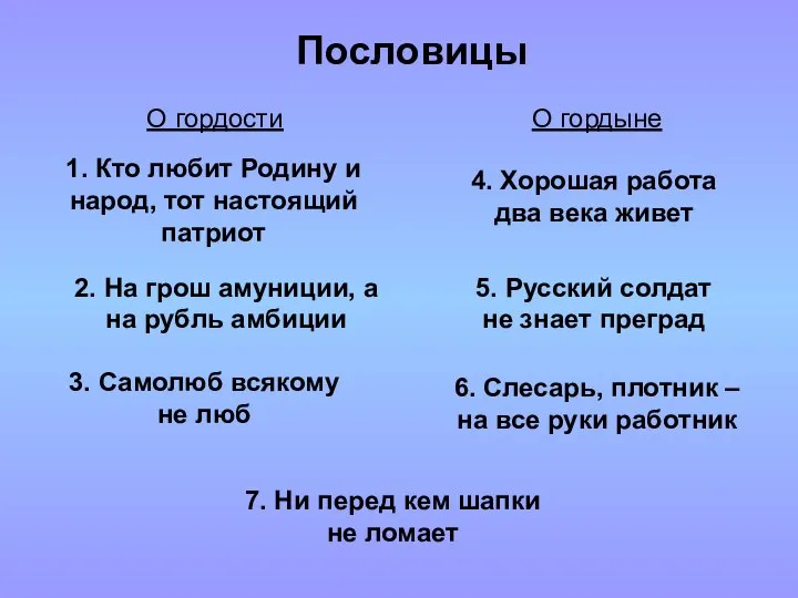 Пословицы 1. Кто любит Родину и народ, тот настоящий патриот 5.