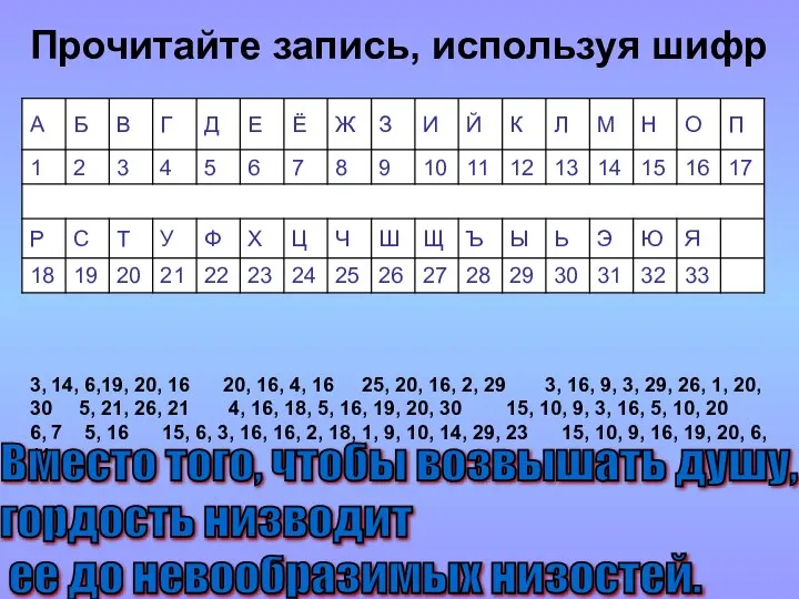 Прочитайте запись, используя шифр 3, 14, 6,19, 20, 16 20, 16,