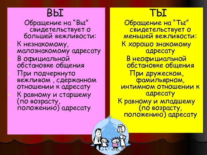 ВЫ Обращение на “Вы” свидетельствует о большей вежливости: К незнакомому, малознакомому