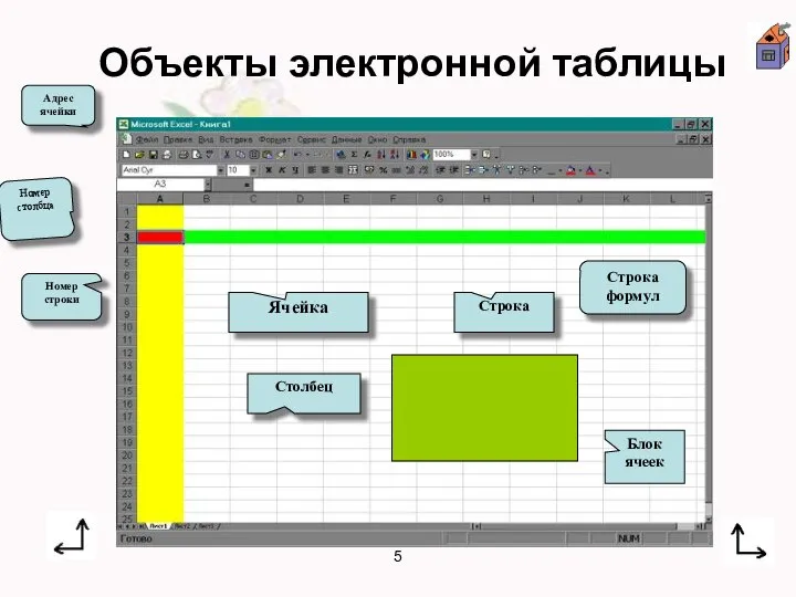 5 Объекты электронной таблицы Адрес ячейки Номер столбца Номер строки Ячейка