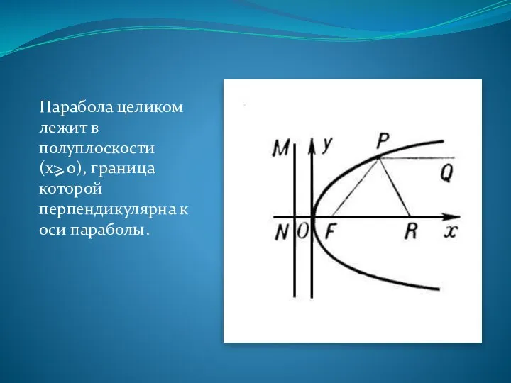 Парабола целиком лежит в полуплоскости (x> 0), граница которой перпендикулярна к оси параболы.