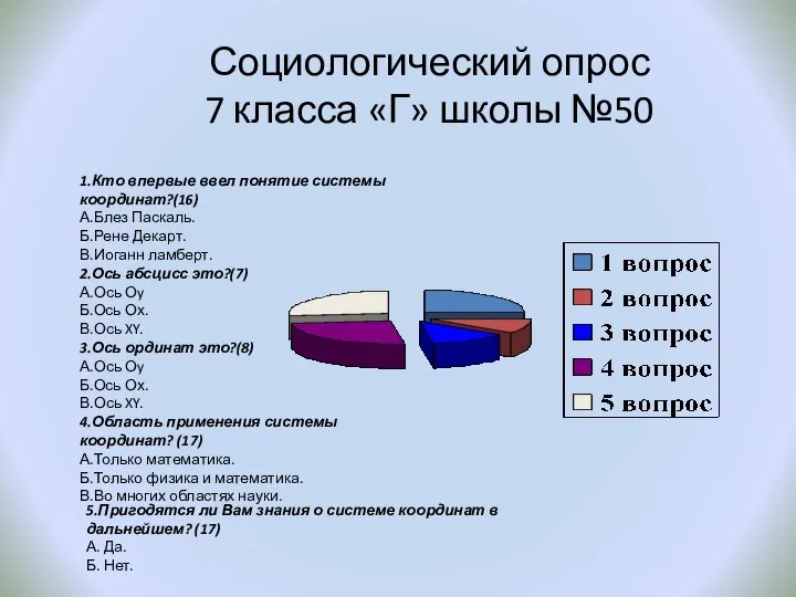 Социологический опрос 7 класса «Г» школы №50 1.Кто впервые ввел понятие