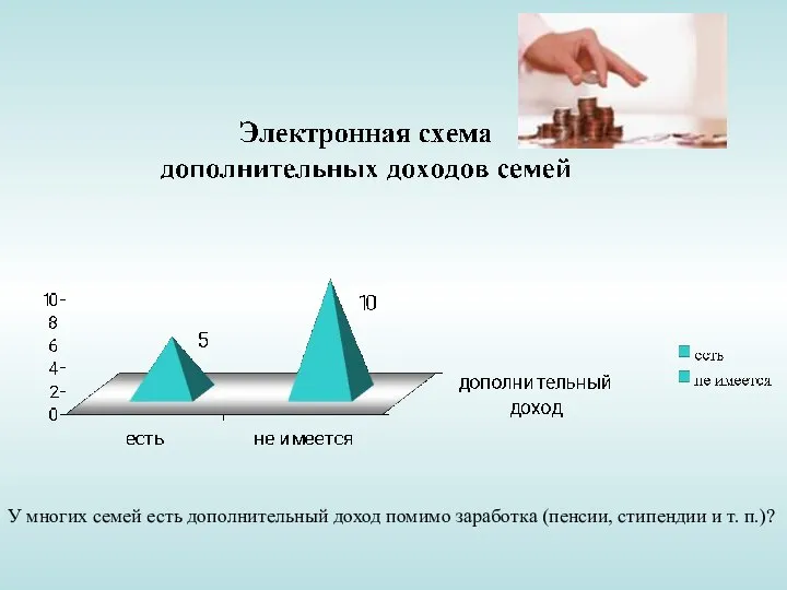 У многих семей есть дополнительный доход помимо заработка (пенсии, стипендии и т. п.)?