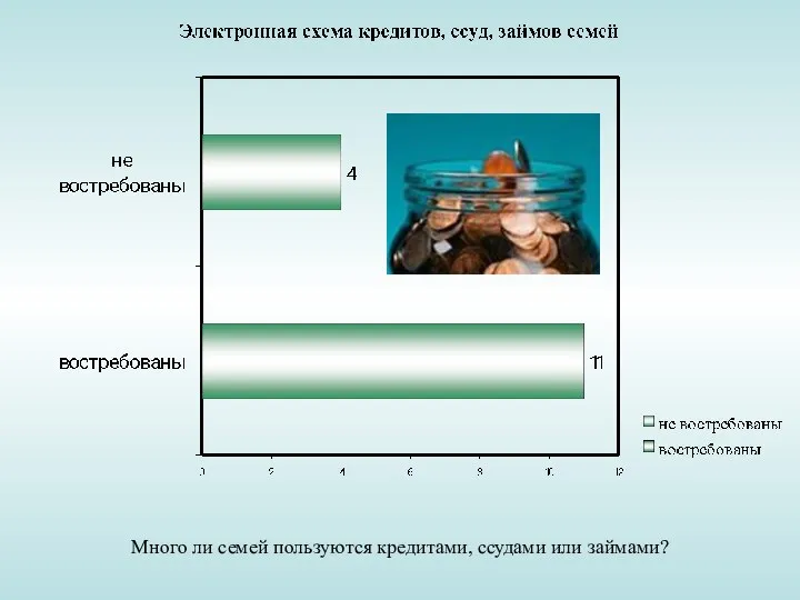 Много ли семей пользуются кредитами, ссудами или займами?