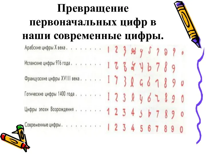 Превращение первоначальных цифр в наши современные цифры.