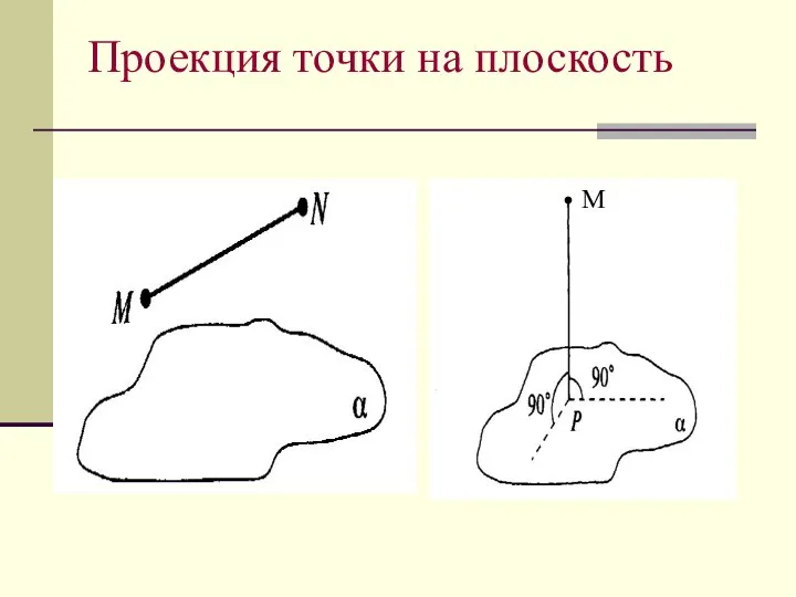 Проекция точки на плоскость M