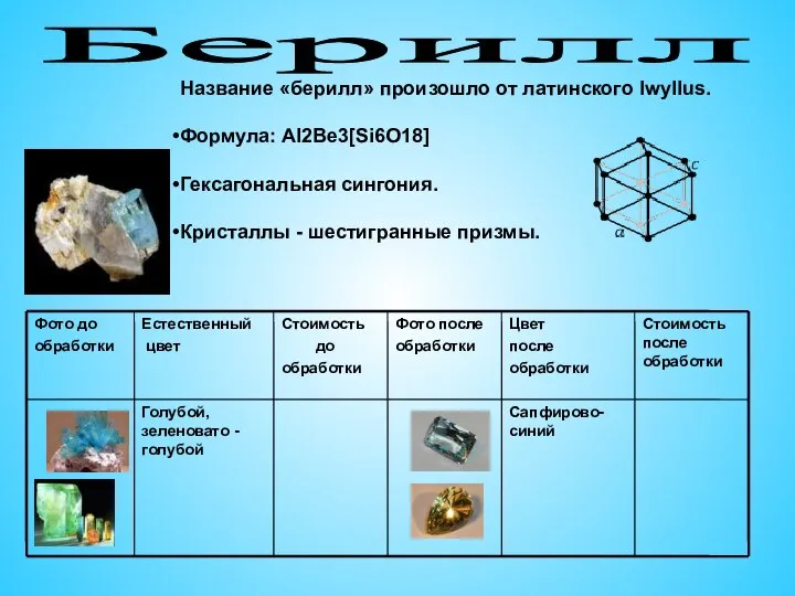 Берилл Название «берилл» произошло от латинского Iwyllus. Формула: Al2Be3[Si6O18] Гексагональная сингония. Кристаллы - шестигранные призмы.