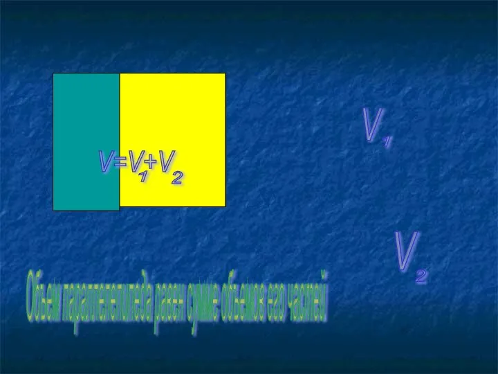 V V=V+V V 1 2 1 2 Объем параллелепипеда равен сумме объемов его частей