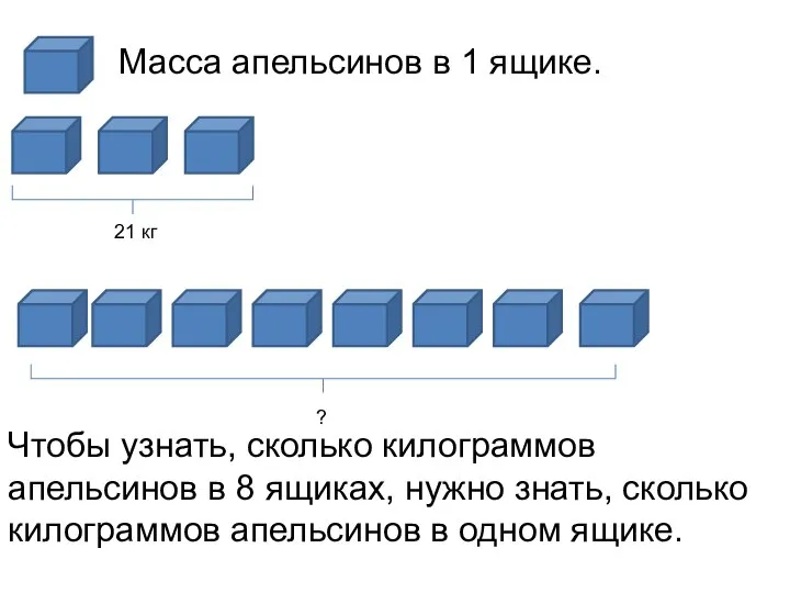 Масса апельсинов в 1 ящике. Чтобы узнать, сколько килограммов апельсинов в