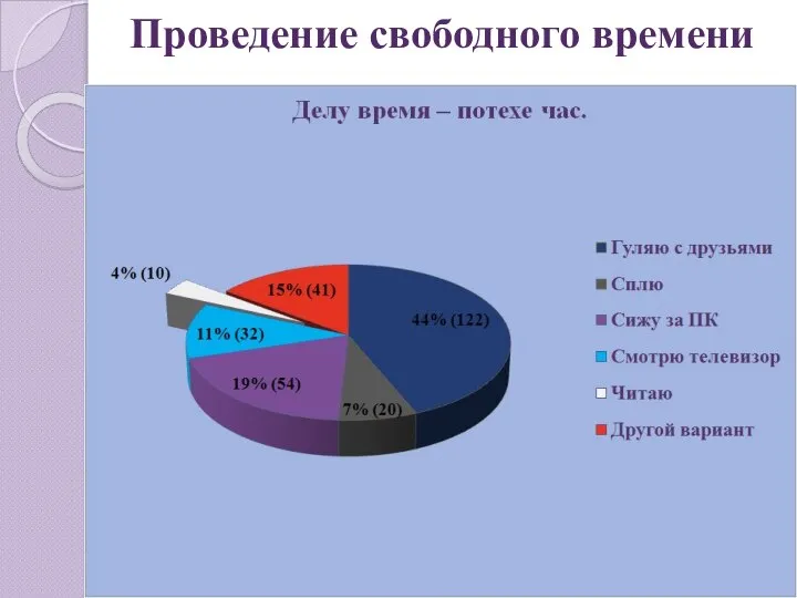 Проведение свободного времени