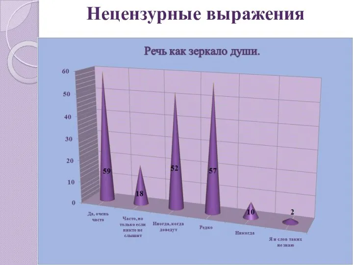 Нецензурные выражения