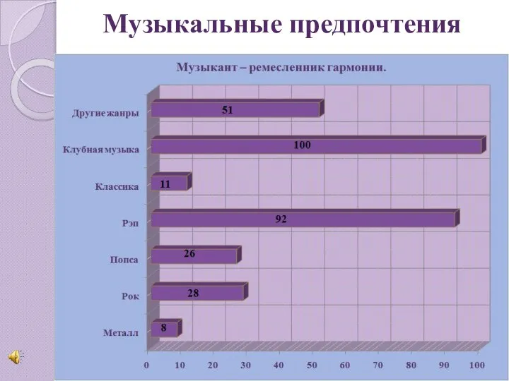 Музыкальные предпочтения