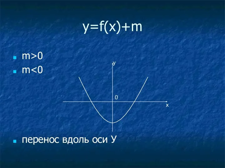 y=f(x)+m m>0 m перенос вдоль оси У y x 0