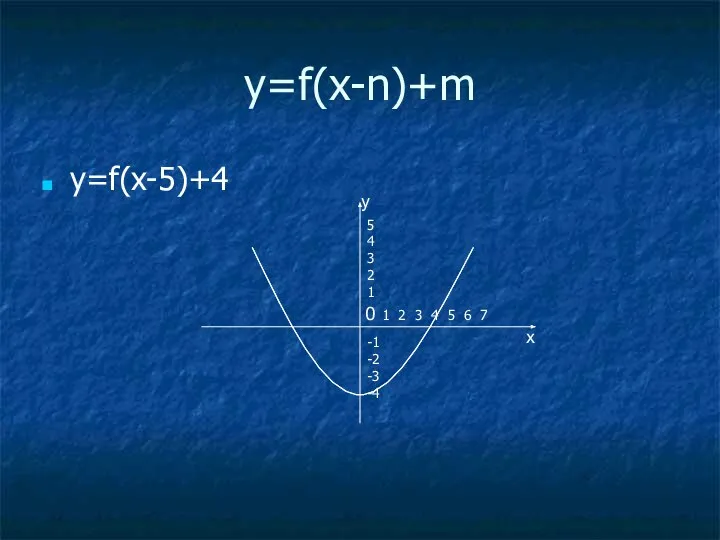 y=f(x-n)+m y=f(x-5)+4 y x 1 2 3 4 5 6 7