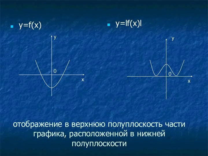 отображение в верхнюю полуплоскость части графика, расположенной в нижней полуплоскости y=f(x)