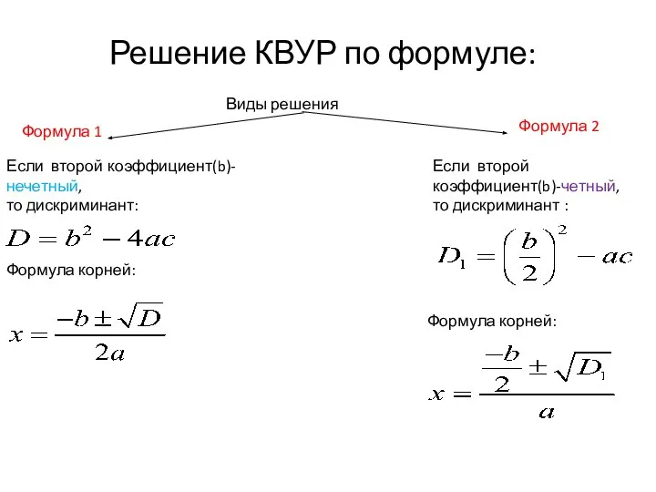 Решение КВУР по формуле: Виды решения Формула корней: Если второй коэффициент(b)-четный,