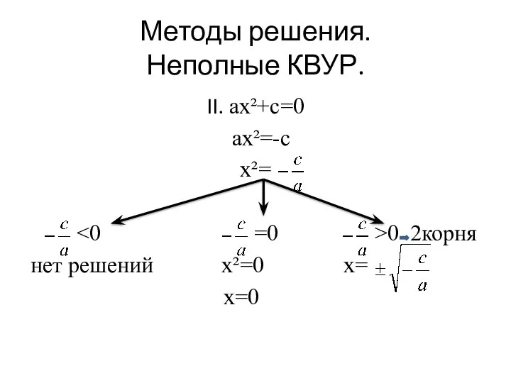 Методы решения. Неполные КВУР. II. ax²+c=0 ax²=-c x²= ˂0 =0 ˃0