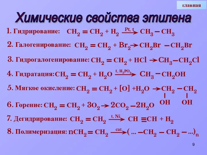 СН ОН 4. Гидратация: Pt, t Химические свойства этилена 1. Гидрирование: