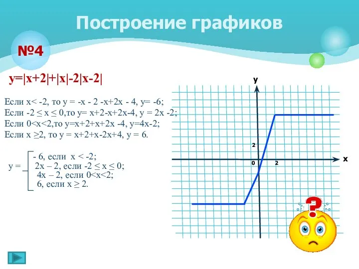 у=|х+2|+|х|-2|х-2| Если х Если -2 ≤ х ≤ 0,то у= х+2-х+2х-4,