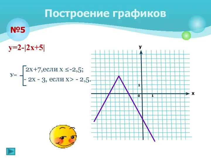 у=2-|2х+5| 2x+7,если х ≤-2,5; - 2х - 3, если х> - 2,5. Построение графиков №5 У=