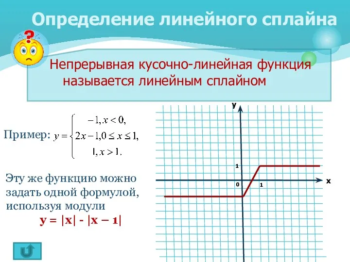 Непрерывная кусочно-линейная функция называется линейным сплайном Определение линейного сплайна Пример: Эту