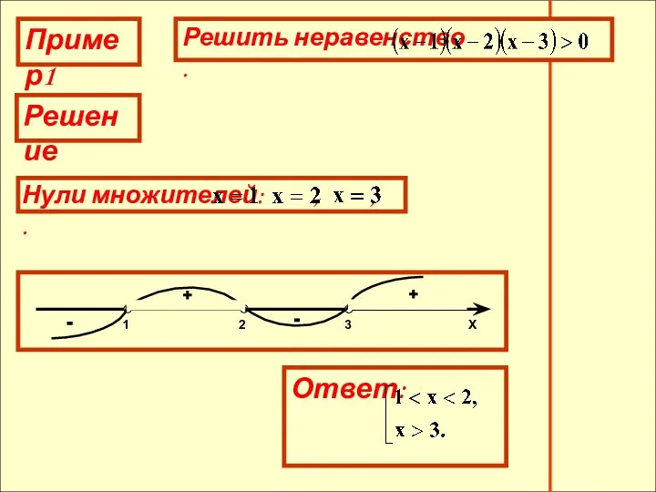 Пример1 Решение + - + -