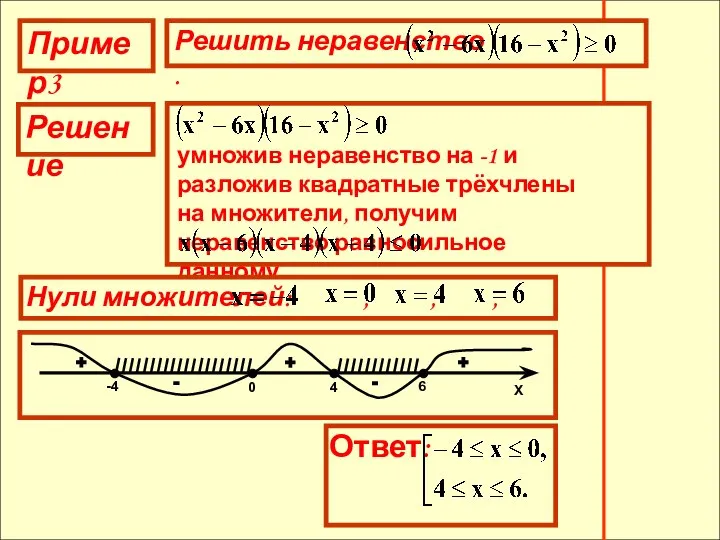 Пример3 Решение умножив неравенство на -1 и разложив квадратные трёхчлены на