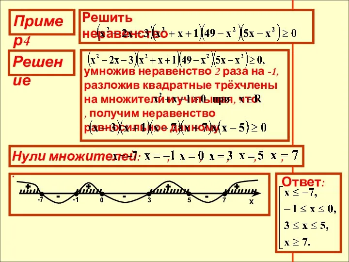 Пример4 Решение Нули множителей: , , , , , . +