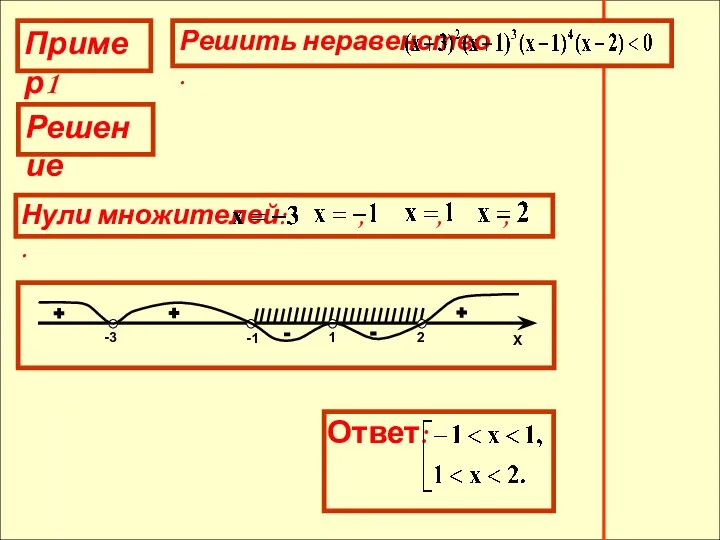 Решение Нули множителей: , , , . + + - - +