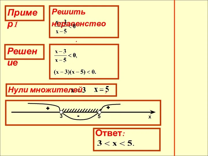 Нули множителей: , . + + -