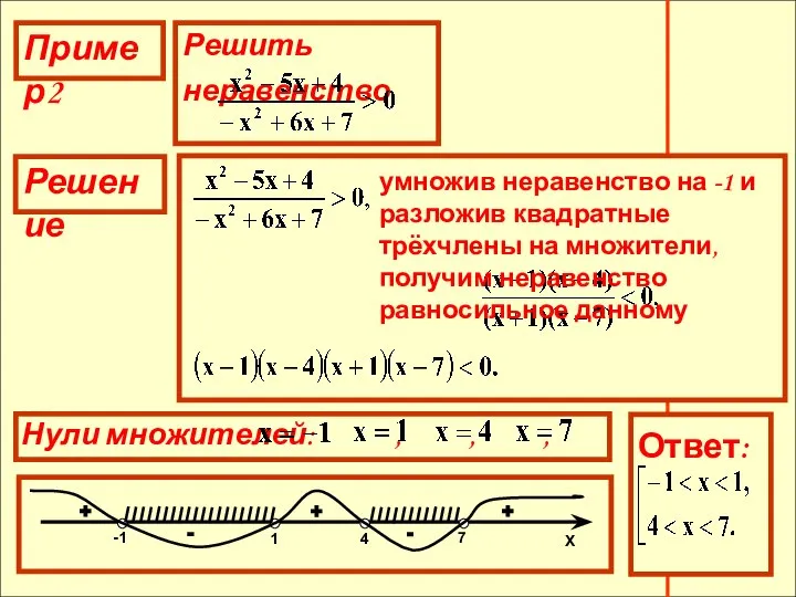 умножив неравенство на -1 и разложив квадратные трёхчлены на множители, получим