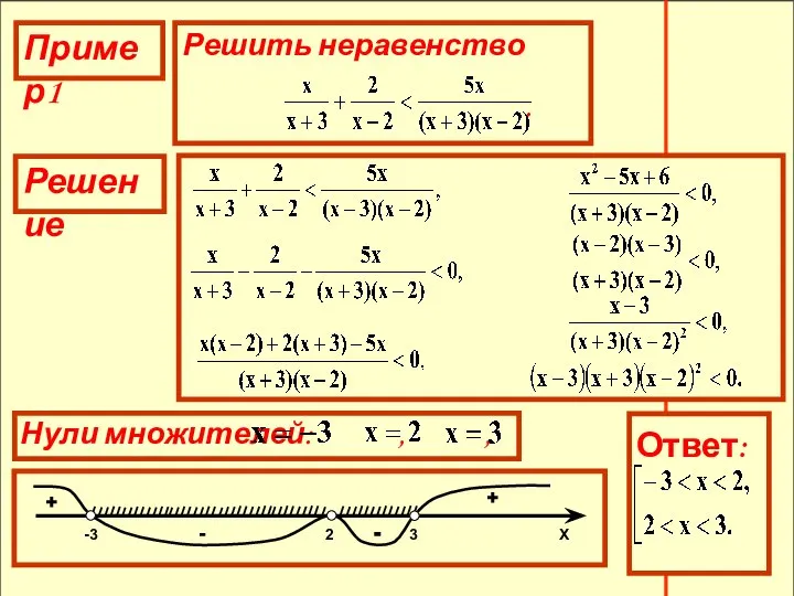 Нули множителей: , , . + - - +