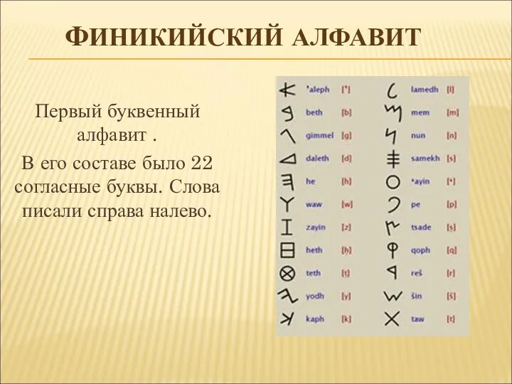 ФИНИКИЙСКИЙ АЛФАВИТ Первый буквенный алфавит . В его составе было 22