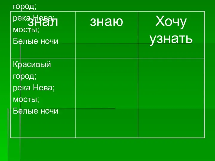 Красивый город; река Нева; мосты; Белые ночи