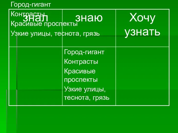 Город-гигант Контрасты Красивые проспекты Узкие улицы, теснота, грязь