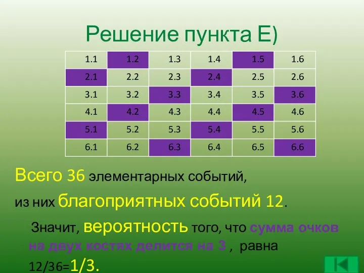 Решение пункта Е) Всего 36 элементарных событий, из них благоприятных событий