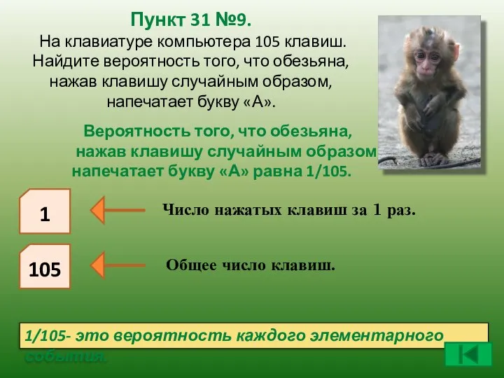 Вероятность того, что обезьяна, нажав клавишу случайным образом, напечатает букву «А»