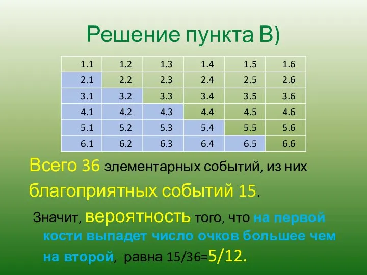 Решение пункта В) Всего 36 элементарных событий, из них благоприятных событий