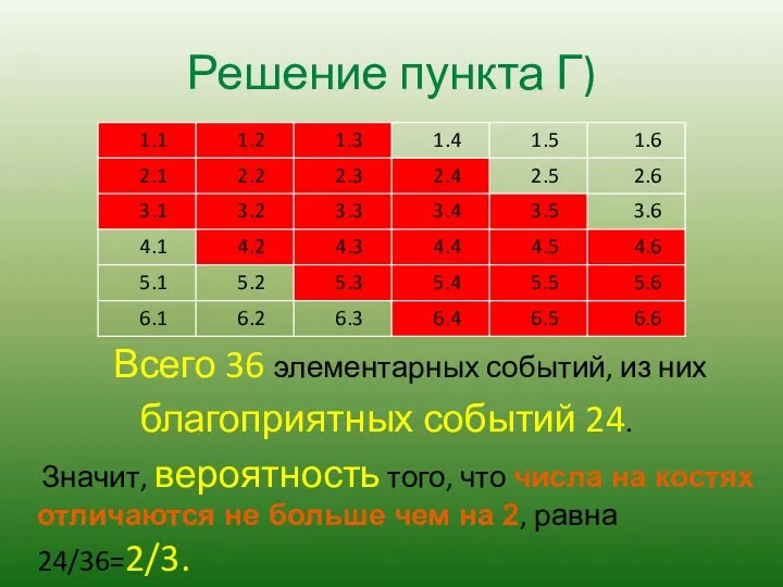 Решение пункта Г) Всего 36 элементарных событий, из них благоприятных событий