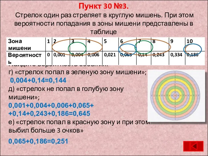 Пункт 30 №3. Стрелок один раз стреляет в круглую мишень. При