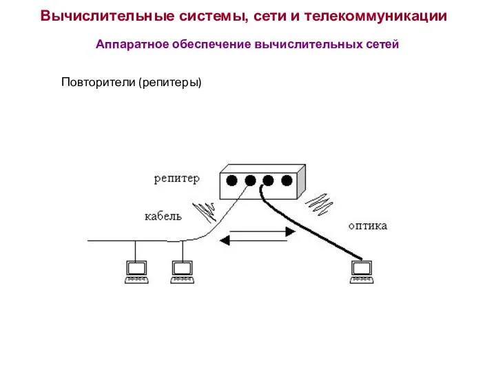 Вычислительные системы, сети и телекоммуникации Аппаратное обеспечение вычислительных сетей Повторители (репитеры)